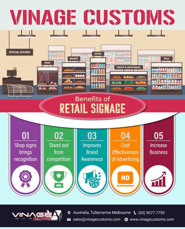 Retail Signage Melbourne