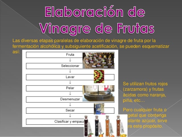 VINAGRE: Aprovisionamiento de materias primas.