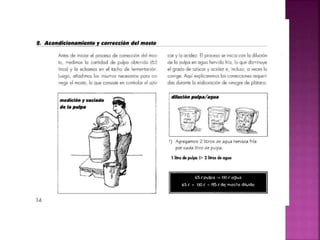 Vinagre y proceso industrial