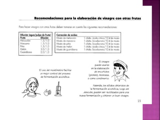 Vinagre y proceso industrial