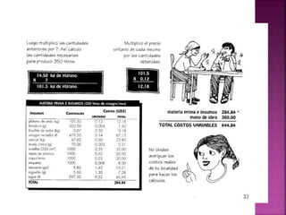 Vinagre y proceso industrial
