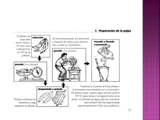 Vinagre y proceso industrial