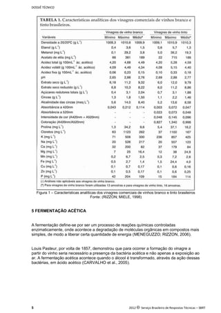 DOSSIÊ TÉCNICO
5 2012 c Serviço Brasileiro de Respostas Técnicas – SBRT
Figura 1 – Características analíticas dos vinagres comerciais de vinhos branco e tinto brasileiros
Fonte: (RIZZON; MIELE, 1998)
5 FERMENTAÇÃO ACÉTICA
A fermentação define-se por ser um processo de reações químicas controladas
enzimaticamente, onde acontece a degradação de moléculas orgânicas em compostos mais
simples, de modo a liberar certa quantidade de energia (MENEGUZZO; RIZZON, 2006).
Louis Pasteur, por volta de 1857, demonstrou que para ocorrer a formação do vinagre a
partir do vinho seria necessário a presença da bactéria acética e não apenas a exposição ao
ar. A fermentação acética acontece quando o álcool é transformado, através da ação dessas
bactérias, em ácido acético (CARVALHO et al., 2005).
 