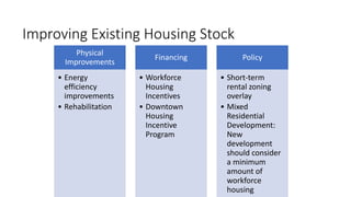 Improving Existing Housing Stock
Physical
Improvements
• Energy
efficiency
improvements
• Rehabilitation
Financing
• Workforce
Housing
Incentives
• Downtown
Housing
Incentive
Program
Policy
• Short-term
rental zoning
overlay
• Mixed
Residential
Development:
New
development
should consider
a minimum
amount of
workforce
housing
 