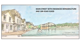 MAIN STREET WITH ENHANCED INFRASRUCTURE
AND 100-YEAR FLOOD
 