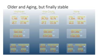 Older and Aging, but finally stable
 