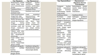 Tutorial Diskolorasi Gigi & Hipoplasia Enamel
