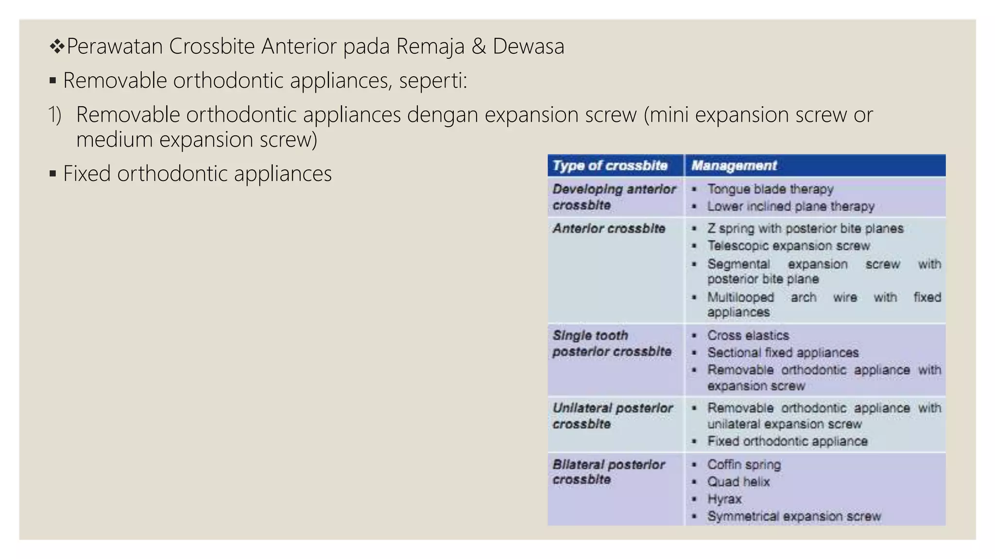 Perawatan Crossbite Anterior pada Remaja & Dewasa
 Removable orthodontic appliances, seperti:
1) Removable orthodontic appliances dengan expansion screw (mini expansion screw or
medium expansion screw)
 Fixed orthodontic appliances
 