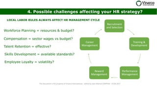 This document is the property of Vinarco International - edited by Jean-Martial CARPENA - 14.09.2017
4. Possible challenges affecting your HR strategy?
LOCAL LABOR RULES ALWAYS AFFECT HR MANAGEMENT CYCLE
Workforce Planning = resources & budget?
Talent Retention = effective?
Employee Loyalty = volatility?
Skills Development = available standards?
Compensation = sector wages vs budget?
Recruitment
and Selection
Training &
Development
Performance
Management
Reward
Management
Career
Management
 
