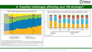 4. Possible challenges affecting your HR strategy?
This document is the property of Vinarco International - edited by Jean-Martial CARPENA - 14.09.2017
 