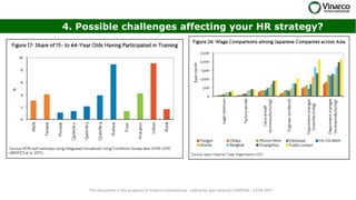 This document is the property of Vinarco International - edited by Jean-Martial CARPENA - 14.09.2017
4. Possible challenges affecting your HR strategy?
 