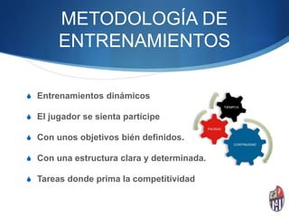 METODOLOGÍA DE
ENTRENAMIENTOS
S Entrenamientos dinámicos
S El jugador se sienta partícipe
S Con unos objetivos bién definidos.
S Con una estructura clara y determinada.
S Tareas donde prima la competitividad
 