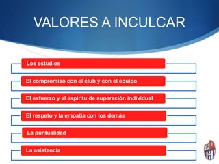 Los estudios
El compromíso con el club y con el equipo
El esfuerzo y el espíritu de superación individual
El respeto y la empatia con los demás
La puntualidad
La asistencia
VALORES A INCULCAR
 