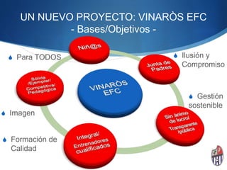 UN NUEVO PROYECTO: VINARÒS EFC
- Bases/Objetivos -
S Para TODOS
S Gestión
sostenible
S Ilusión y
Compromiso
S Imagen
S Formación de
Calidad
 