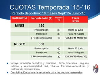 CUOTAS Temporada ‘15-’16
Periodo deportivo: 10 meses Sept’15- Junio’16
CATEGORIA Importe total (€) Importe
(€)
Fecha
límite
MINIS 120
Preinscripción 30 Hasta 30 Junio
Inscripción 30 Hasta 15 Agosto
6 Recibos mensuales 10 (Octubre’15-Marzo’16)
RESTO 300
Preinscripción 60 Hasta 30 Junio
Inscripción 60 Hasta 15 Agosto
6 Recibos mensuales 30 (Octubre’15-Marzo’16)
S Incluye formación deportiva y educativa, ficha federativa , seguros
médico y responsabilidad civil, charlas formativas/educativas y
material de entrenamiento
S Domiciliación bancaria necesaria para las cuotas mensuales
 