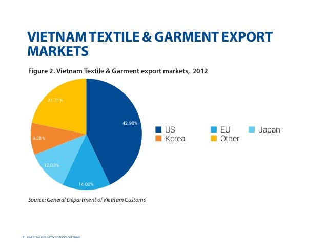 Vinatex slides eng 2014 (vietnam national textile company) IPO by B…