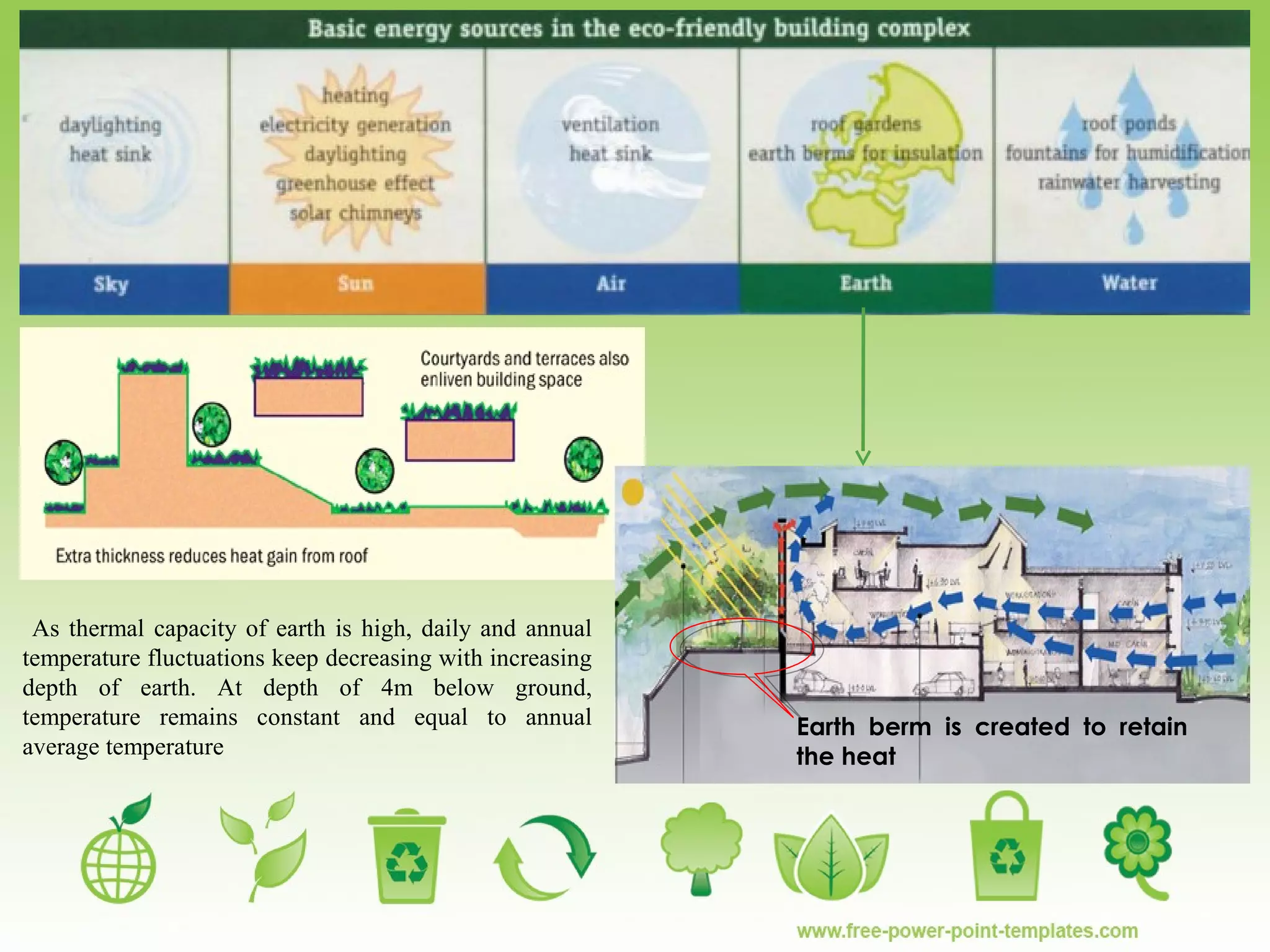 As thermal capacity of earth is high, daily and annual
temperature fluctuations keep decreasing with increasing
depth of earth. At depth of 4m below ground,
temperature remains constant and equal to annual
average temperature
Earth berm is created to retain
the heat
 