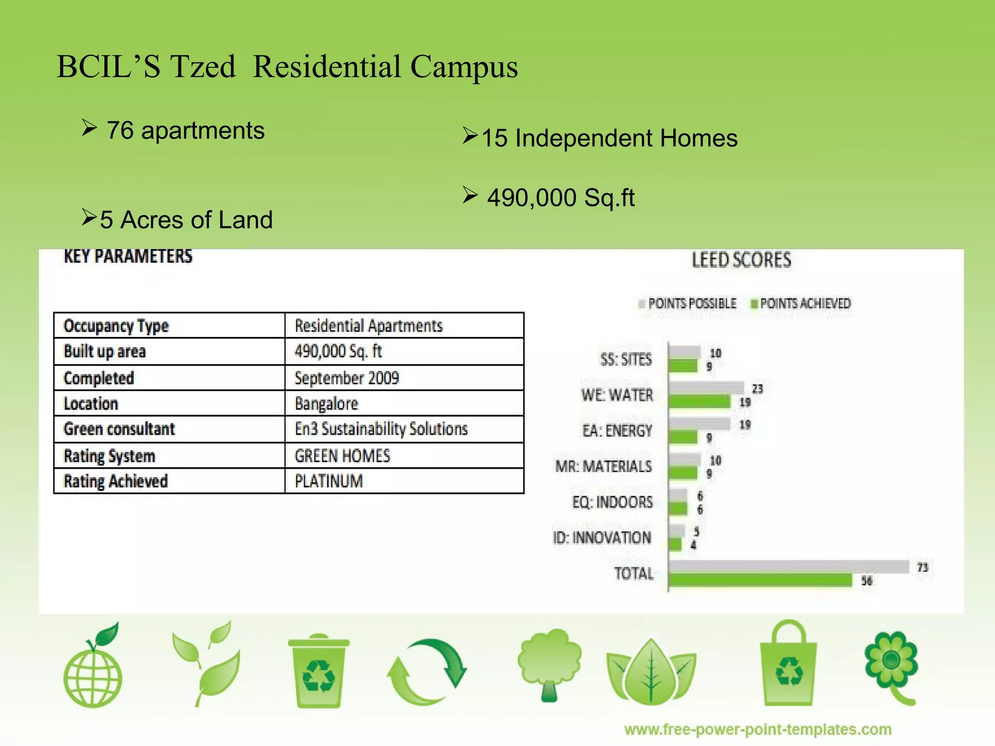 BCIL’S Tzed Residential Campus
 76 apartments
5 Acres of Land
15 Independent Homes
 490,000 Sq.ft
 