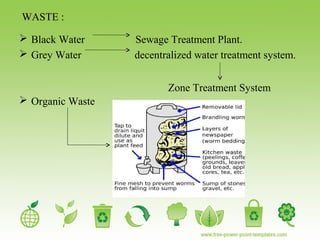 WASTE :
 Black Water Sewage Treatment Plant.
 Grey Water decentralized water treatment system.
 Organic Waste
Zone Treatment System
 