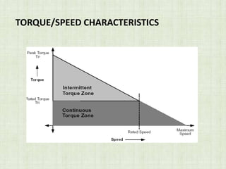 TORQUE/SPEED CHARACTERISTICS
 