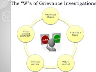 The “W”s of Grievance Investigations
WHERE did
it happen
WHEN did it
happen
WHO is
involved
WHY is it
grievable
WHAT
happened
(EXACTLY)
 