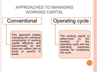 APPROACHES TO MANAGING
WORKING CAPITAL
Conventional
This approach implies
managing the individual
components of working
capital efficiently and
economically so that
there are neither idle no
funds or paucity of
funds.
Operating cycle
The working capital is
determined by the
duration of the
operating cycle and the
operating expenses
needed for completing
the cycle.
 