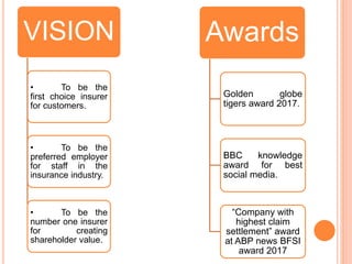 VISION
• To be the
first choice insurer
for customers.
• To be the
preferred employer
for staff in the
insurance industry.
• To be the
number one insurer
for creating
shareholder value.
Awards
Golden globe
tigers award 2017.
BBC knowledge
award for best
social media.
“Company with
highest claim
settlement” award
at ABP news BFSI
award 2017
 