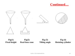 SVERI's COP,PANDHARPUR. Continued… Fig(1) Fixed height Fig(2) fixed base cone Fig (3) Tilting angle Fig (4) Rotating cylinder 