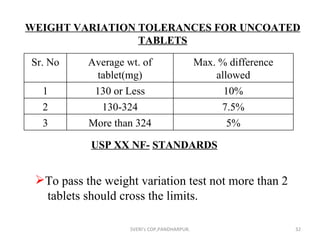 WEIGHT VARIATION TOLERANCES FOR UNCOATED TABLETS USP XX NF-   STANDARDS To pass the weight variation test not more than 2 tablets should cross the limits. SVERI's COP,PANDHARPUR. Sr. No Average wt. of tablet(mg) Max. % difference allowed 1 130 or Less 10% 2 130-324 7.5% 3 More than 324 5% 