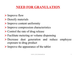 NEED FOR GRANULATION Improve flow Densify materials Improve content uniformity Improve compression characteristics Control the rate of drug release Facilitate metering or volume dispensing Decrease dust generation and reduce employee exposure to drug product Improve the appearance of the tablet SVERI's COP,PANDHARPUR. 
