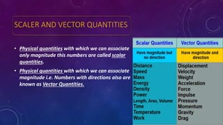 SCALER AND VECTOR QUANTITIES
• Physical quantities with which we can associate
only magnitude this numbers are called scalar
quantities.
• Physical quantities with which we can associate
magnitude i.e. Numbers with directions also are
known as Vector Quantities.
 
