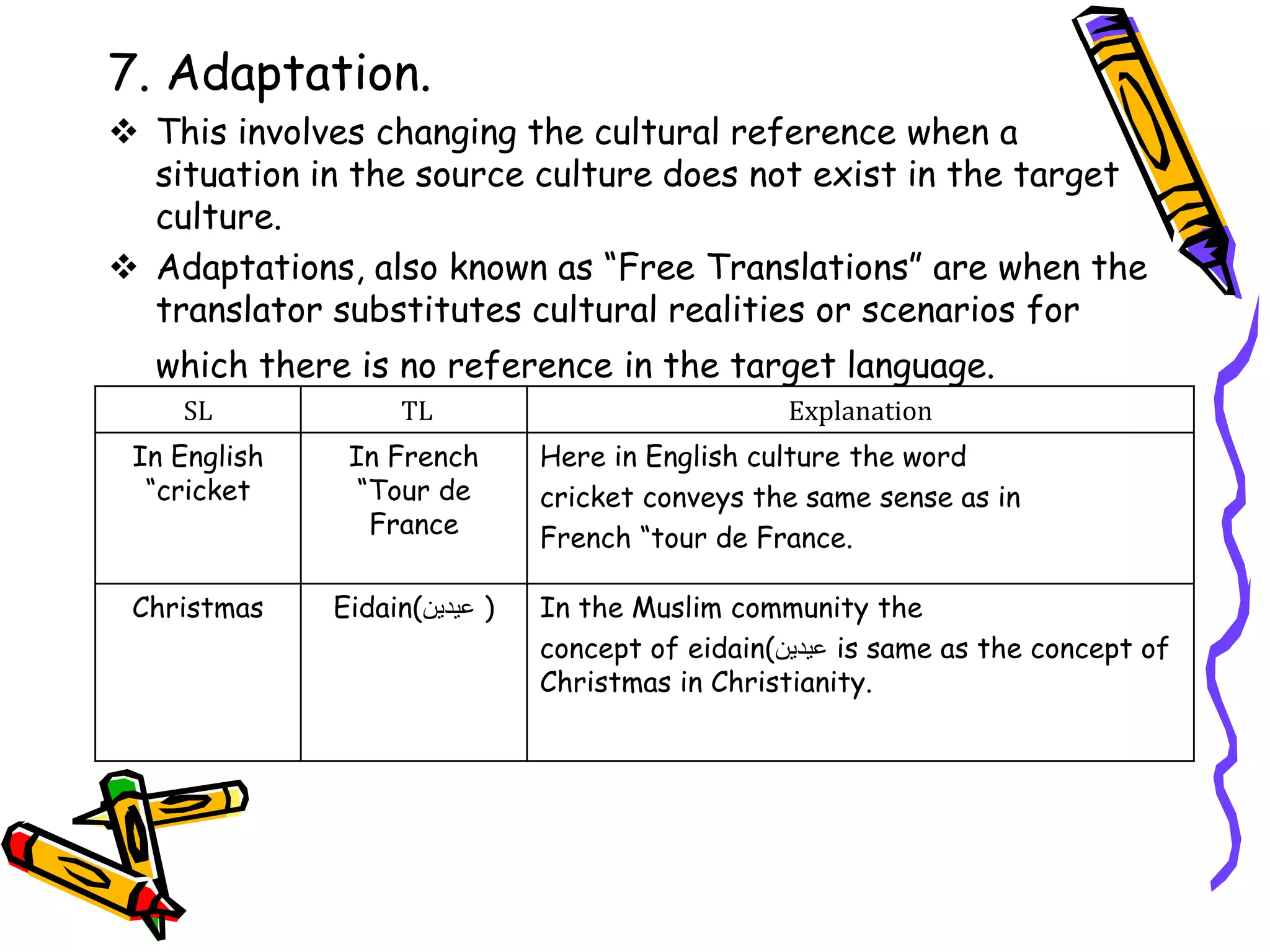 7. Adaptation.
 This involves changing the cultural reference when a
situation in the source culture does not exist in the target
culture.
 Adaptations, also known as “Free Translations” are when the
translator substitutes cultural realities or scenarios for
which there is no reference in the target language.
SL TL Explanation
In English
“cricket
In French
“Tour de
France
Here in English culture the word
cricket conveys the same sense as in
French “tour de France.
Christmas Eidain(‫عیدین‬ ) In the Muslim community the
concept of eidain(‫عیدین‬ is same as the concept of
Christmas in Christianity.
 