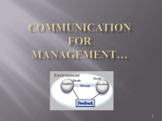 COMMUNICATION ForManagement…  1 