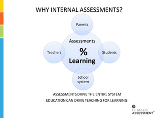 WHY INTERNAL ASSESSMENTS?

                  Parents



              Assessments

   Teachers        %           Students

              Learning

                  School
                  system


      ASSESSMENTS DRIVE THE ENTIRE SYSTEM
   EDUCATION CAN DRIVE TEACHING FOR LEARNING
 
