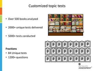 Customized topic tests


• Over 500 books analyzed

• 2000+ unique tests delivered

• 5000+ tests conducted



Fractions
• 84 Unique tests
• 1200+ questions
 
