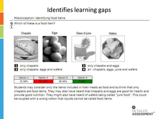 Identifies learning gaps
 