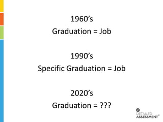 1960’s
    Graduation = Job

          1990’s
Specific Graduation = Job

        2020’s
    Graduation = ???
 