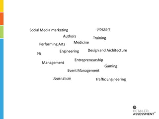 Social Media marketing                  Bloggers
                   Authors            Training
     Performing Arts       Medicine

                 Engineering      Design and Architecture
    PR
                           Entrepreneurship
         Management
                                              Gaming
                       Event Management
              Journalism               Traffic Engineering
 