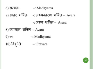 6) सत्मवि –: Madhyama
7) आहर शक्ति -: अभ्यवहरण शक्ति – Avara
-: जरण शक्ति – Avara
8) व्यायाम शक्ति –: Avara
9) वयः –: Madhyama
10) ववकृ ति –: Pravara
27
 