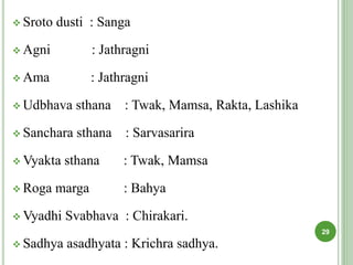  Sroto dusti : Sanga
 Agni : Jathragni
 Ama : Jathragni
 Udbhava sthana : Twak, Mamsa, Rakta, Lashika
 Sanchara sthana : Sarvasarira
 Vyakta sthana : Twak, Mamsa
 Roga marga : Bahya
 Vyadhi Svabhava : Chirakari.
 Sadhya asadhyata : Krichra sadhya.
29
 