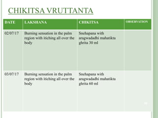 CHIKITSA VRUTTANTA
DATE LAKSHANA CHIKITSA OBSERVATION
02/07/17 Burning sensation in the palm
region with itiching all over the
body
Snehapana with
aragwadadhi mahatikta
ghrita 30 ml
03/07/17 Burning sensation in the palm
region with itiching all over the
body
Snehapana with
aragwadadhi mahatikta
ghrita 60 ml
38
 