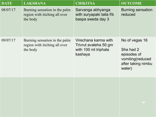 DATE LAKSHANA CHIKITSA OUTCOME
08/07/17 Burning sensation in the palm
region with itiching all over
the body
Sarvanga abhyanga
with suryapaki talia f/b
baspa sweda day 3
Burning sensation
reduced
09/07/17 Burning sensation in the palm
region with itiching all over
the body
Virechana karma with
Trivrut avaleha 50 gm
with 100 ml triphala
kashaya
No of vegas 16
She had 2
episodes of
vomiting(reduced
after taking nimbu
water)
41
 