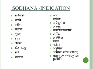 SODHANA -INDICATION
 अववपाक
 अरुचच
 स्त्थौल्य
 पाण्डुिा
 गुरुिा
 तलम
 वपडका
 कोठ कण्डू
 अतिय
 आलस्त्य
 श्रम
 दौबयल्य
 अतिदुगन्ध
 अवसाद्
 कफवपत्त उत्मतलेशो
 अतनद्रा
 अतितनद्रा
 िन्द्रा
 तलैब्य
 अबुचधत्मव
 अप्रशस्त्ि स्त्वप्न दयशनम्
 बलवणयप्रणाशश्र्च िृप्यिो
बृंहणैरवप
 