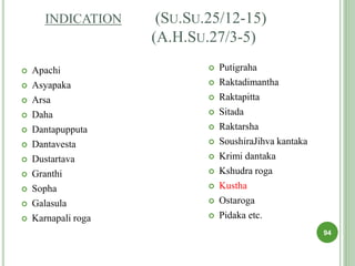 INDICATION (SU.SU.25/12-15)
(A.H.SU.27/3-5)
 Apachi
 Asyapaka
 Arsa
 Daha
 Dantapupputa
 Dantavesta
 Dustartava
 Granthi
 Sopha
 Galasula
 Karnapali roga
 Putigraha
 Raktadimantha
 Raktapitta
 Sitada
 Raktarsha
 SoushiraJihva kantaka
 Krimi dantaka
 Kshudra roga
 Kustha
 Ostaroga
 Pidaka etc.
94
 