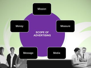SCOPE OF
ADVERTISING
 
