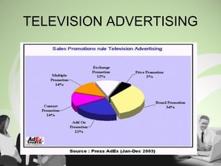 TELEVISION ADVERTISING
 