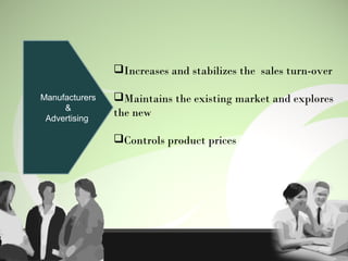 Manufacturers
&
Advertising
Increases and stabilizes the sales turn-over
Maintains the existing market and explores
the new
Controls product prices
 