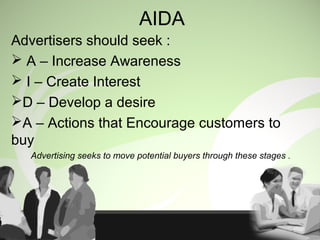 AIDA
Advertisers should seek :
 A – Increase Awareness
 I – Create Interest
D – Develop a desire
A – Actions that Encourage customers to
buy
Advertising seeks to move potential buyers through these stages .
 