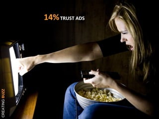 59
ONLY 14%TRUST ADS
CREATINGBUZZ
 