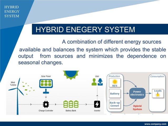 Hybrid Energy Systems | PPT